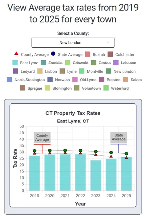 danbury ct property tax|Iba pa.